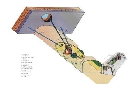 YLMAT-12煤礦防突作業(yè)人員實操裝置