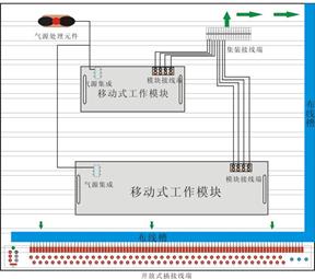 SHYL-DPS01拆裝式自動生產(chǎn)線組裝與調(diào)試實訓系統(tǒng)，生產(chǎn)線拆裝與調(diào)試實訓裝置