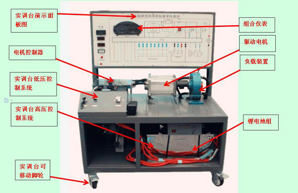 純電動汽車驅(qū)動系統(tǒng)實(shí)訓(xùn)臺