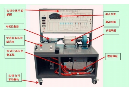 SHYL-QCX25純電動汽車驅(qū)動系統(tǒng)實(shí)訓(xùn)臺