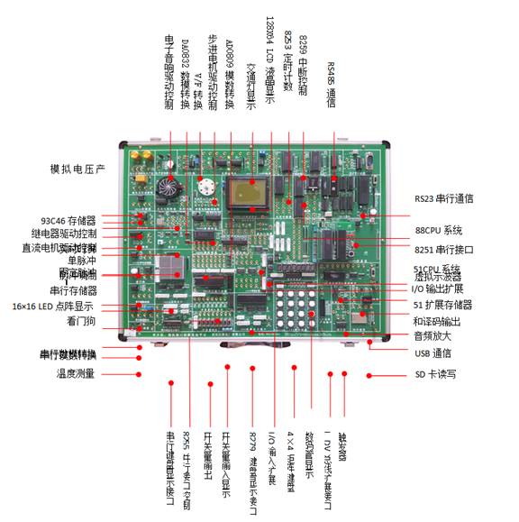SHYL-M530多種單片機(jī)、微機(jī)接口與組態(tài)綜合實(shí)驗(yàn)系統(tǒng)