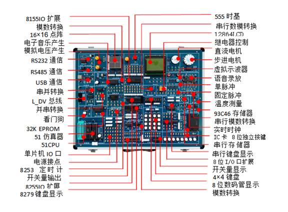 單片機綜合實驗系統(tǒng)實驗箱，單片機綜合實驗系統(tǒng)實驗平臺，上海榮育教學(xué)設(shè)備有限公司