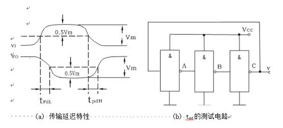 數(shù)字電路實驗箱TTL集成邏輯門的邏輯功能與參數(shù)測試