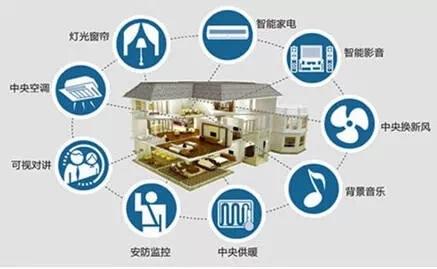 物聯(lián)網智慧生活實訓平臺